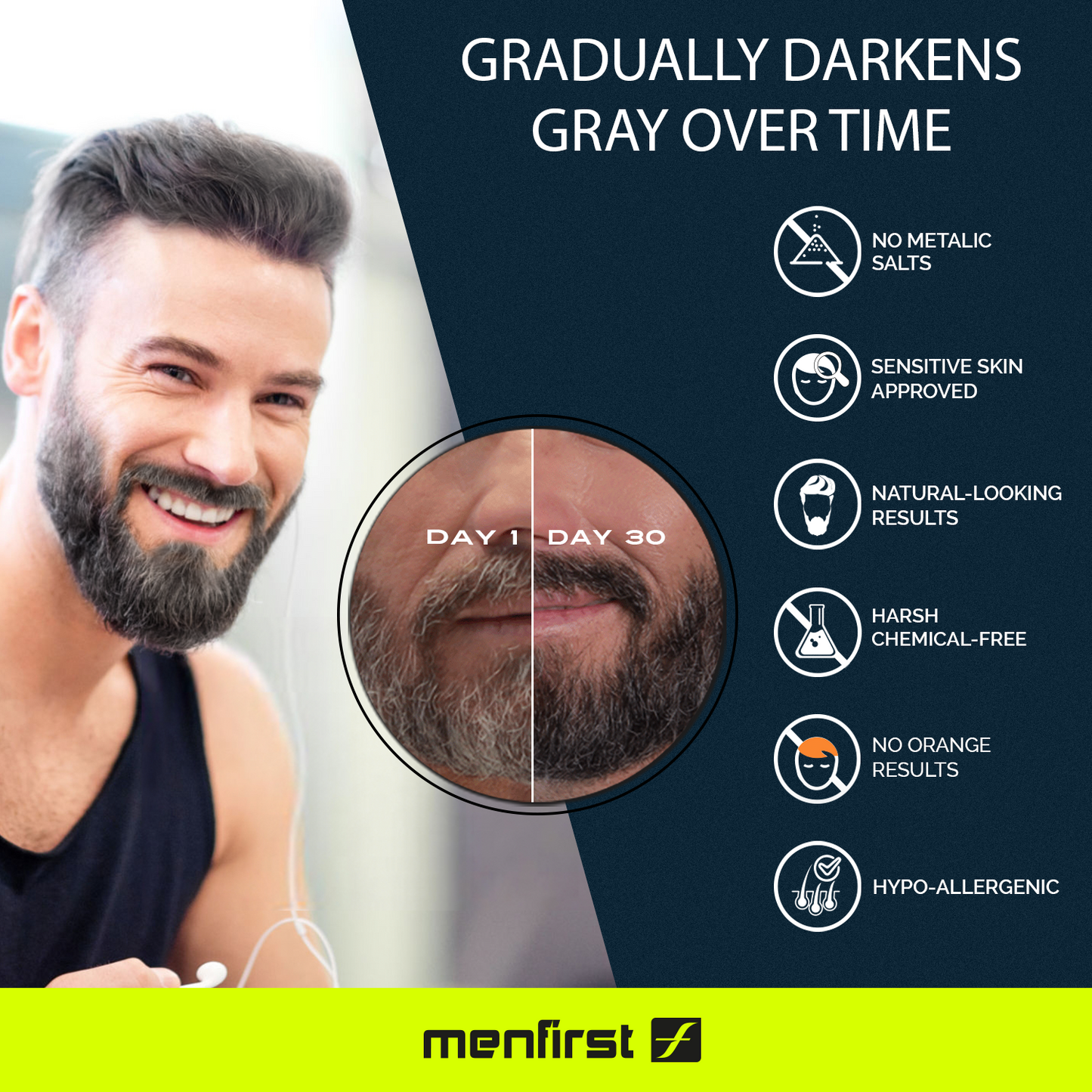 Menfirst Gradual Gray - Beard Wash - Natural Darkening Formula - 1 Pack - 4.6 Oz Each